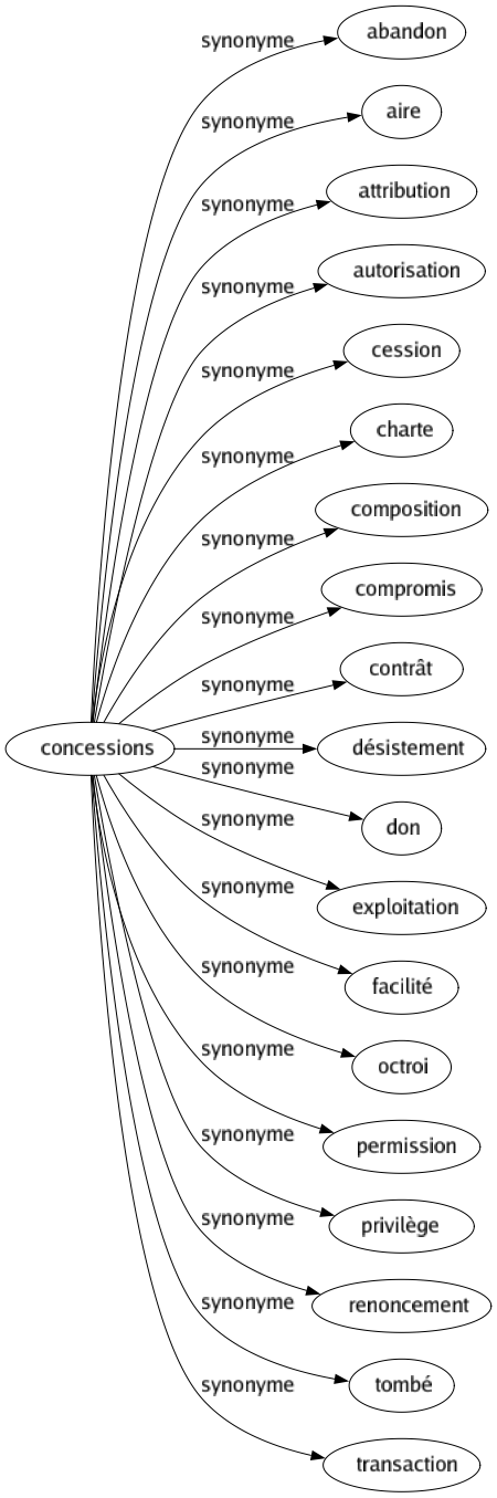 Rapporter synonyme