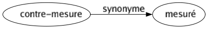 Synonyme de Contre-mesure : Mesuré 