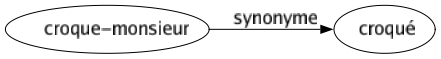 Synonyme de Croque-monsieur : Croqué 