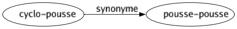 Synonyme de Cyclo-pousse : Pousse-pousse 