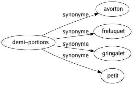 Synonyme de Demi-portions : Avorton Freluquet Gringalet Petit 