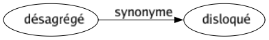 Synonyme de Désagrégé : Disloqué 