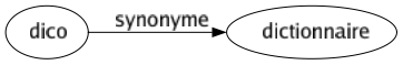 Synonyme de Dico : Dictionnaire 