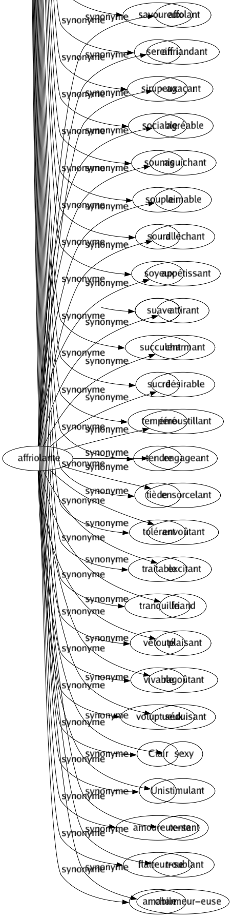 Synonyme de Douce : Accommodant Accort Affable Affectueux Agréable Aimable Aimant Amené Angélique Anodin Attendrissant Beau Bénin Benoît Berceur Bienveillant Bon Bonasse Bonhomme Câlin Calmé Caressant Charmant Cher Chéri Clément Complaisant Conciliant Confortable Coulant Débonnaire Délectable Délicat Délicieux Docile Dolce Doré Douceâtre Doucereux Doucet Douillet Écoeurant Enchanteur Engageant Exquis Facile Fadasse Fade Faible Fin Gentil Gracieux Harmonieux Heureux Humain Indolent Indulgent Inoffensif Joli Laineux Léger Liant Liquoreux Lissé Malléable Maniable Mélodieux Mielleux Modéré Moelleux Mollet Mou Musical Obéissant Onctueux Pacifique Paisible Pâle Passionné Pastel Paterne Patient Piano Placide Plaisant Posé Reposant Sage Satiné Savoureux Serein Sirupeux Sociable Soumis Souple Sourd Soyeux Suave Succulent Sucré Tempéré Tendre Tiède Tolérant Traitable Tranquille Velouté Vivable Voluptueux Clair Uni Amoureux-se Flatteur-se Amabile 