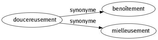 Synonyme de Doucereusement : Benoîtement Mielleusement 