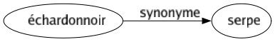 Synonyme de Échardonnoir : Serpe 