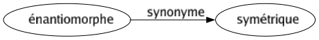 Synonyme de Énantiomorphe : Symétrique 
