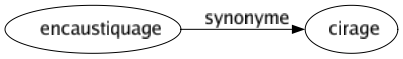 Synonyme de Encaustiquage : Cirage 