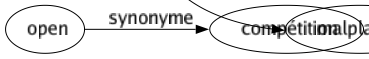 Synonyme de Ennuyeuse : Académique Accablant Affligeant Affreux Assommant Assoupissant Barbant Barbe Barbifiant Bassin Bassinant Bête Canulant Canule Casse-pieds Chiant Collant Contraignant Contrariant Crampon Cramponnant Cruel Dégoûtant Déplaisant Désagréable Désavantageux Désoeuvré Désolant Difficile Écoeurant Embarrassant Embêtant Emmerdant Emmerdeur Empoisonnant Encombrant Endormant Endormeur Énervant Ennuyant Enquiquinant Enquiquineur Éternel Fâcheux Fade Fastidieux Fatigant Froid Gênant Importun Incommodant Incommodé Inquiétant Insipide Insupportable Intolérable Lancinant Lassant Long Malencontreux Maussade Monotone Mortel Mourant Narcotique Obsédant Pénible Pesant Préoccupant Rasant Raseur Rasoir Rebutant Saumâtre Sciant Sempiternel Sépulcral Somnifère Soporifique Souciant Soûlant Suant Tannant Tendu Terne Triste Tuant Malplaisant 