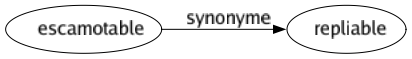 Synonyme de Escamotable : Repliable 