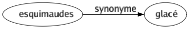 Synonyme de Esquimaudes : Glacé 