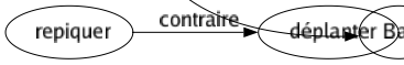 Synonyme de Examens : Analysé Appréciation Approfondissement Arraisonnement Audiométrie Audition Auscultation Autopsie Baccalauréat Bachot Brevet Censuré Certificat Collation Composition Concours Conférence Considération Constatation Consultation Contrôlé Critiqué Débat Délibération Dépouillement Diplômé Discussion Dissection Doctorat Écrit Enquêté Épluchage Épreuve Essai Estimation Étude Évaluation Expérience Expertisé Exploration Information Inspection Interrogation Introspection Investigation Licence Observation Oral Partiel Pesée Question Recherché Reconnaissance Revue Ronde Test Vérification Visa Visité Vue Bac 