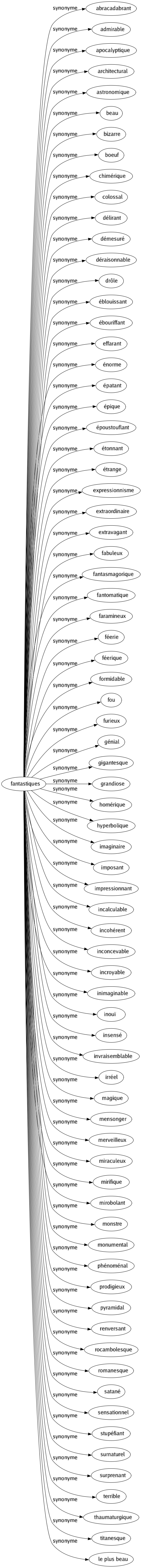 Synonyme de Fantastiques : Abracadabrant Admirable Apocalyptique Architectural Astronomique Beau Bizarre Boeuf Chimérique Colossal Délirant Démesuré Déraisonnable Drôle Éblouissant Ébouriffant Effarant Énorme Épatant Épique Époustouflant Étonnant Étrange Expressionnisme Extraordinaire Extravagant Fabuleux Fantasmagorique Fantomatique Faramineux Féerie Féerique Formidable Fou Furieux Génial Gigantesque Grandiose Homérique Hyperbolique Imaginaire Imposant Impressionnant Incalculable Incohérent Inconcevable Incroyable Inimaginable Inouï Insensé Invraisemblable Irréel Magique Mensonger Merveilleux Miraculeux Mirifique Mirobolant Monstre Monumental Phénoménal Prodigieux Pyramidal Renversant Rocambolesque Romanesque Satané Sensationnel Stupéfiant Surnaturel Surprenant Terrible Thaumaturgique Titanesque Le plus beau 