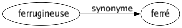 Synonyme de Ferrugineuse : Ferré 