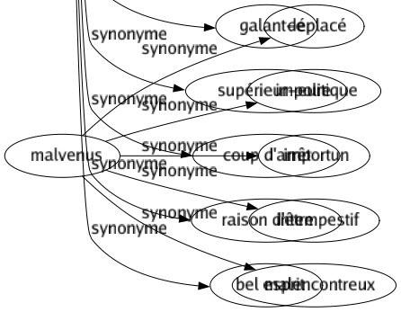 Synonyme de Fins : Aboutissement Absolument Acéré Achevé Achèvement Adroit Affiné Agonie Aigu Aiguisé Allongé Ambition Anéantissement Arachnéen Arrêt Astucieux Averti Avisé Beau Borné Bout Brillant But Cauteleux Cessation Chuté Clairvoyant Clôturé Coda Complètement Conclusion Consommation Couronnement Crépuscule Débâclé Décadence Décès Déclin Délicat Délié Dénouement Dessein Dessert Destination Destruction Détourné Diplomate Disparition Distingué Doux Effet Effilé Effondrement Élancé Élégant Entendu Enterrement Entièrement Épilogué Étroit Événement Expiration Exquis Extinction Extra Extrémité Filiforme Final Finale Finalité Finaud Finissage Finition Frêle Frontière Fuselé Futé Gracile Grêlé Guérison Habile Impalpable Ingénieux Intelligent Intention Intrigant Issue Léger Limité Maigre Malin Matois Menu Microscopique Mince Minuscule Mort Motif Narquois Objectif Objet Pénétrant Perçant Perfection Péroraison Perspicace Petit Piquant Pointu Politique Précieux Pur Queue Raffiné Remarquable Résolution Résultât Retors Roublard Ruiné Rusé Sagace Sensible Soir Solution Sort Sortie Souple Soyeux Spirituel Subtil Succulent Suspension Svelte Tendance Tendre Ténu Terme Terminaison Terminus Trépas Vaporeux Visée Vues Excellent-e Tout à fait Galant-e Supérieur-eure Coup d'arrêt Raison d'être Bel esprit 