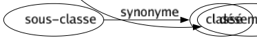 Synonyme de Fol : Aberrant Abracadabrant Absurde Affolé Aliéné Anormal Astronomique Atteint Badin Biscornu Bizarre Bouffon Bouleversé Braqué Brindezingue Capricieux Chimérique Cinglé Cintré Crétin Dangereux Débridé Délirant Dément Déraisonnable Dérangé Déréglé Désaxé Déséquilibré Désespéré Désordonné Détraqué Dévergondé Diable Diablotin Dingo Dingue Écervelé Effréné Égaré Énergumène Engoue Enivré Enjoué Énorme Enragé Entiché Éperdu Épris Espiègle Étourdi Étourneau Évaporé Exagéré Exalté Excentrique Excessif Exorbitant Explosif Extraordinaire Extravagant Extrême Fabuleux Fada Fanatique Fantasque Fantastique Faramineux Farfelu Fatigué Faux Fayard Fêlé Féroce Féru Folâtre Follet Fondu Forcené Foufou Frappé Frénétique Friand Furieux Gai Gigantesque Givré Hagard Halluciné Hasardé Hasardeux Hêtre Homérique Hurluberlu Hystérique Idiot Idolâtre Imbécile Immense Impossible Incoercible Inconscient Inconséquent Incroyable Inextinguible Infatué Insane Insensé Interné Irraisonnable Irrationnel Irrépressible Irrésistible Ivre Jeté Jobard Joyeux Loufoque Lunatique Maboul Malade Maniaque Marteau Mélancolique Mordu Névrosé Obsédé Obsessionnel Originalité Paranoïaque Paraphrénique Passionné Pervers Pété Pétulant Phobique Piqué Prodigieux Psychopathe Psychose Risible Risqué Saugrenu Schizophrène Sinoque Siphonné Sonné Sot Stupide Tapé Terrible Timbré Toqué Tordant Tordu Turbulent Vertigineux Vif Violent Zinzin Amoureux-se Transporté-e Échappé des petites-maisons Toc-toc Branque Branquignol Azimuté Barjo Folingue Désembrayé 