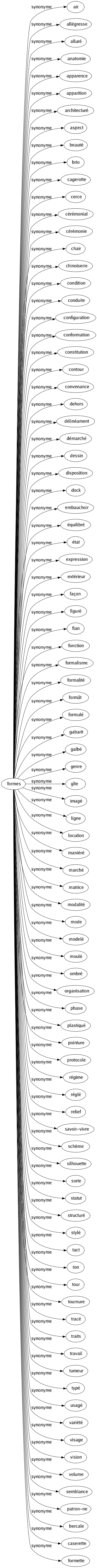 Synonyme de Formes : Air Allégresse Alluré Anatomie Apparence Apparition Architecturé Aspect Beauté Brio Cagerotte Cerce Cérémonial Cérémonie Chair Chinoiserie Condition Conduite Configuration Conformation Constitution Contour Convenance Dehors Délinéament Démarché Dessin Disposition Dock Embauchoir Équilibré État Expression Extérieur Façon Figuré Flan Fonction Formalisme Formalité Formât Formulé Gabarit Galbé Genre Gîte Imagé Ligne Locution Maniéré Marché Matrice Modalité Mode Modelé Moulé Ombré Organisation Phase Plastiqué Pointure Protocole Régime Réglé Relief Savoir-vivre Schème Silhouette Sorte Statut Structuré Stylé Tact Ton Tour Tournure Tracé Traits Travail Tumeur Typé Usagé Variété Visage Vision Volume Semblance Patron-ne Bercale Caserette Formette 