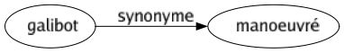 Synonyme de Galibot : Manoeuvré 