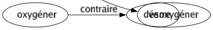 Synonyme de Gobelets : Chope Coupé Fourbe Godet Hypocrite Quart Shaker Tassé Timbale Vase Verre 