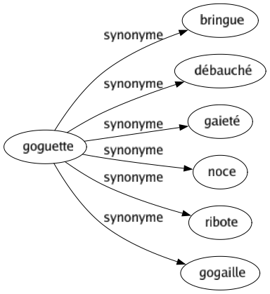 synonyme_goguette.png