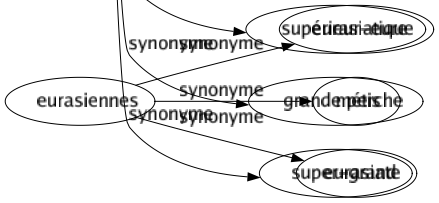 Synonyme de Grande : Abondant Acharné Adulte Âgé Aîné Alarmant Ample Appréciable Architectural Aristocrate Aristocratique Aspergé Assourdissant Astronomique Atroce Auguste Avancé Balèze Baraqué Béant Beau Bon Caniculaire Colossal Confortable Conséquent Considérable Coquet Courageux Cyclopéen Déchaîné Démesuré Démiurge Développé Distingué Échalas Effrayant Effroyable Élancé Élevé Éminent Emphatique Énorme Épouvantable Escogriffe Essentiel Étendu Étouffant Exagéré Excessif Extraordinaire Extrême Fabuleux Fameux Fieffé Fier Fils Forcené Fort Furieux Géant Généreux Génial Gigantesque Glacial Glorieux Gouvernant Grandement Grandeur Grandiloquent Grandiose Gros Haut Héros Illimité Illustré Immense Immensurable Important Imposant Incommensurable Incomparable Industriel Infini Influent Intense Interminable Invétéré Large Légendaire Long Longiligne Magistral Magnanime Magnat Magnifique Majeur Marquant Meilleur Mémorable Monstrueux Monumental Mûr Noble Nombreux Notabilité Perché Personnage Personnalité Prestigieux Principal Profond Prolongé Puissance Puissant Remarquable Réputé Retentissant Robuste Rondelet Rude Sacré Seigneur Sensationnel Sommité Spacieux Sublimé Suprême Surprenant Talentueux Terrible Titanesque Transcendant Trapu Triplé Vaste Vif Violent Excellent-e Supérieur-eure Grande perche Super-grand 