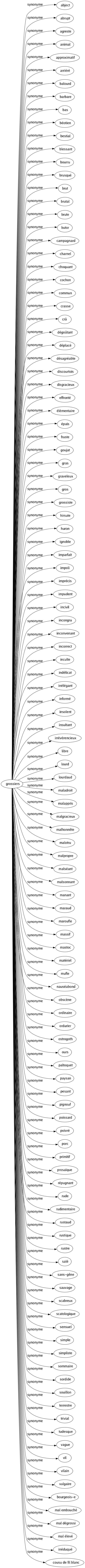 Synonyme de Grossiers : Abject Abrupt Agreste Animal Approximatif Arriéré Balourd Barbare Bas Béotien Bestial Blessant Bourru Brusqué Brut Brutal Brute Butor Campagnard Charnel Choquant Cochon Commun Crasse Crû Dégoûtant Déplacé Désagréable Discourtois Disgracieux Effronté Élémentaire Épais Fruste Goujat Gras Graveleux Gros Grossiste Hirsute Huron Ignoble Imparfait Impoli Imprécis Impudent Incivil Incongru Inconvenant Incorrect Inculte Indélicat Inélégant Informé Insolent Insultant Irrévérencieux Libre Lourd Lourdaud Maladroit Malappris Malgracieux Malhonnête Malotru Malpropre Malséant Malsonnant Manant Maraud Maroufle Massif Mastoc Matériel Mufle Nauséabond Obscène Ordinaire Ordurier Ostrogoth Ours Paltoquet Paysan Pesant Pignouf Poissard Poivré Porc Primitif Prosaïque Répugnant Rude Rudimentaire Rustaud Rustique Rustre Salé Sans-gêne Sauvage Scabreux Scatologique Sensuel Simple Simpliste Sommaire Sordide Souillon Terrestre Trivial Tudesque Vague Vil Vilain Vulgaire Bourgeois-e Mal embouché Mal dégrossi Mal élevé Inéduqué Cousu de fil blanc 