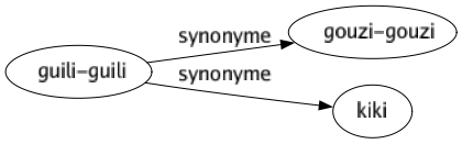 Synonyme de Guili-guili : Gouzi-gouzi Kiki 