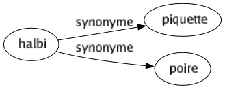 Synonyme de Halbi : Piquette Poire 