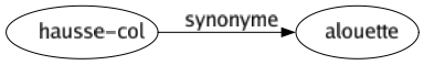 Synonyme de Hausse-col : Alouette 