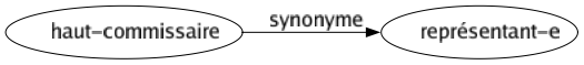 Synonyme de Haut-commissaire : Représentant-e 