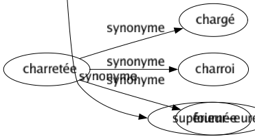 Synonyme de Haute : Aigu Altier Altitude Ancien Apogée Arrogant Beau Bon Céleste Cime Colline Comblé Considérable Corsage Couronnement Crête Culminant Dédaigneux Démesuré Dessus Digne Dominant Dressé Éclatant Édifiant Élancé Élévation Élevé Éloigné Éminence Éminent Épicé Éthéré Exagéré Exemplaire Extrême Faîte Fier Fléché Fort Fortement Fortuné Franchement Front Grand Gros Hautain Hautement Hauteur Héroïque Important Intense Intensément Levé Loin Long Nettement Noble Noeud Orgueilleux Ouvertement Perçant Perché Pinacle Pointé Proéminent Profond Publiquement Puissant Reculé Relevé Remarquable Renchéri Résonnant Retentissant Ronflant Sommet Sommité Sonore Sourcilleux Soutenu Sublimé Superbe Suprême Surélevé Tête Toiture Tonitruant Transcendant Vibrant Vieux Vif Supérieur-eure 