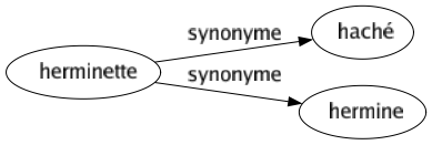 Synonyme de Herminette : Haché Hermine 