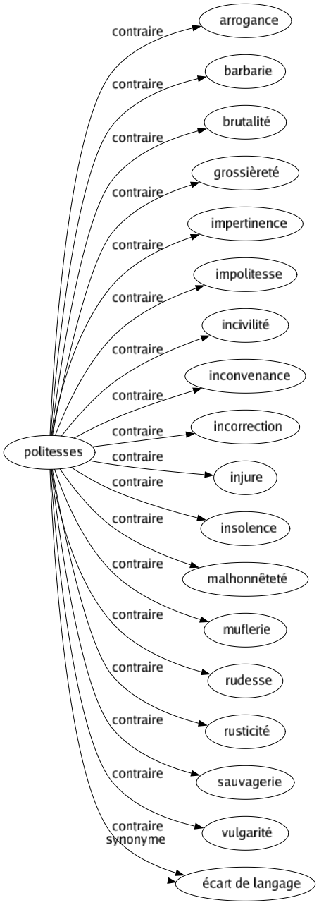 Synonyme de Honteuse : Abject Avilissant Bas Caché Camus Capot Confus Consterné Contrit Coupable Craintif Déconfit Dégoûtant Dégradant Désemparé Déshonorant Écoeurant Embarrassé Gêné Humilié Ignoble Ignominieux Immonde Immoral Impur Inavouable Indigné Infamant Infâme Inqualifiable Lâché Laid Méprisable Misérable Obscène Ordurier Pantois Penaud Puant Quinaud Repentant Répugnant Révoltant Salé Scandaleux Sot Surpris Timide Trivial Turpide Vil L'oreille basse 