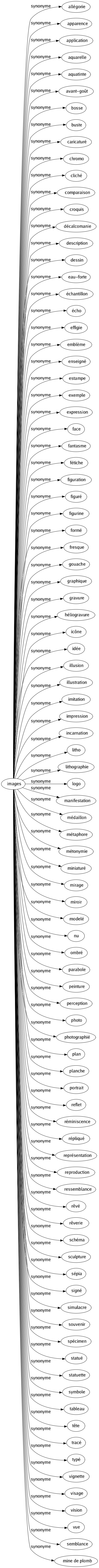 Synonyme de Images : Allégorie Apparence Application Aquarelle Aquatinte Avant-goût Bosse Buste Caricaturé Chromo Cliché Comparaison Croquis Décalcomanie Description Dessin Eau-forte Échantillon Écho Effigie Emblème Enseigné Estampe Exemple Expression Face Fantasme Fétiche Figuration Figuré Figurine Formé Fresque Gouache Graphique Gravure Héliogravure Icône Idée Illusion Illustration Imitation Impression Incarnation Litho Lithographie Logo Manifestation Médaillon Métaphore Métonymie Miniaturé Mirage Miroir Modelé Nu Ombré Parabole Peinture Perception Photo Photographié Plan Planche Portrait Reflet Réminiscence Répliqué Représentation Reproduction Ressemblance Rêvé Rêverie Schéma Sculpture Sépia Signé Simulacre Souvenir Spécimen Statué Statuette Symbole Tableau Tête Tracé Typé Vignette Visage Vision Vue Semblance Mine de plomb 
