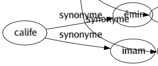 Synonyme de Importants : Affecté Ample Appréciable Arrogant Avantageux Beau Bêcheur Bon Capital Célébré Clé Connu Conquérant Conséquent Considérable Copieux Coquet Corsé Crâneur Critiqué Crucial Décisif Dominant Écrasant Élevé Éminent Essentiel Étendu Faraud Fat Fondamental Fort Glorieux Gourmé Grand Gravé Gros Haut Illustré Imposant Impressionnant Incalculable Inestimable Infatué Influent Insigne Intéressant Joli Large Lourd Majeur Marquant Massif Mémorable Nécessaire Nombreux Notabilité Notable Orgueilleux Outrecuidant Personnalité Pesant Plastronneur Poseur Précieux Présomptueux Pressant Pressé Prétentieux Primordial Principal Profond Puant Puissant Remarquable Renommé Rondelet Sensible Sérieux Signalé Solide Sommité Substantiel Suffisant Superbe Tout Urgent Utile Vain Valable Vaniteux Vaste Vital Volumineux Supérieur-eure Satisfait de soi De conséquence Vif du débat Vif du sujet De poids 