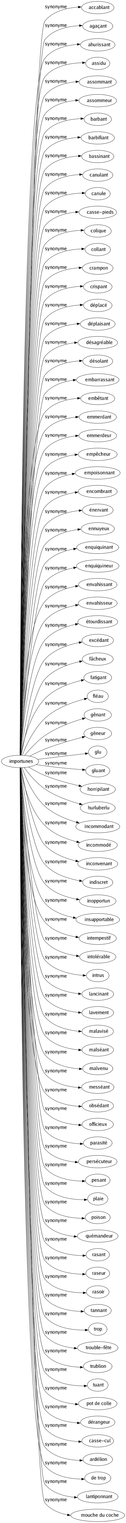 Synonyme de Importunes : Accablant Agaçant Ahurissant Assidu Assommant Assommeur Barbant Barbifiant Bassinant Canulant Canule Casse-pieds Colique Collant Crampon Crispant Déplacé Déplaisant Désagréable Désolant Embarrassant Embêtant Emmerdant Emmerdeur Empêcheur Empoisonnant Encombrant Énervant Ennuyeux Enquiquinant Enquiquineur Envahissant Envahisseur Étourdissant Excédant Fâcheux Fatigant Fléau Gênant Gêneur Glu Gluant Horripilant Hurluberlu Incommodant Incommodé Inconvenant Indiscret Inopportun Insupportable Intempestif Intolérable Intrus Lancinant Lavement Malavisé Malséant Malvenu Messéant Obsédant Officieux Parasité Persécuteur Pesant Plaie Poison Quémandeur Rasant Raseur Rasoir Tannant Trop Trouble-fête Trublion Tuant Pot de colle Dérangeur Casse-cul Ardélion De trop Lantiponnant Mouche du coche 