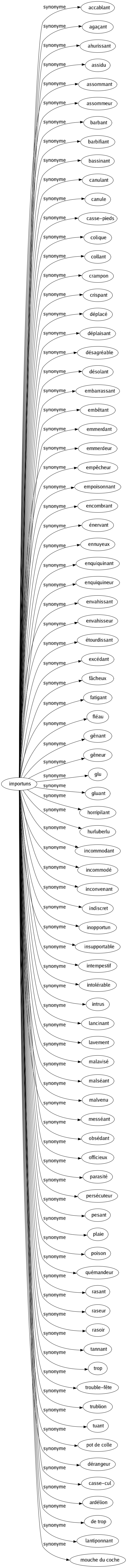 Synonyme de Importuns : Accablant Agaçant Ahurissant Assidu Assommant Assommeur Barbant Barbifiant Bassinant Canulant Canule Casse-pieds Colique Collant Crampon Crispant Déplacé Déplaisant Désagréable Désolant Embarrassant Embêtant Emmerdant Emmerdeur Empêcheur Empoisonnant Encombrant Énervant Ennuyeux Enquiquinant Enquiquineur Envahissant Envahisseur Étourdissant Excédant Fâcheux Fatigant Fléau Gênant Gêneur Glu Gluant Horripilant Hurluberlu Incommodant Incommodé Inconvenant Indiscret Inopportun Insupportable Intempestif Intolérable Intrus Lancinant Lavement Malavisé Malséant Malvenu Messéant Obsédant Officieux Parasité Persécuteur Pesant Plaie Poison Quémandeur Rasant Raseur Rasoir Tannant Trop Trouble-fête Trublion Tuant Pot de colle Dérangeur Casse-cul Ardélion De trop Lantiponnant Mouche du coche 