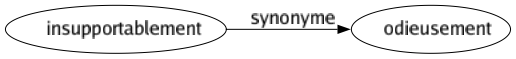 Synonyme de Insupportablement : Odieusement 