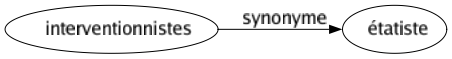 Synonyme de Interventionnistes : Étatiste 