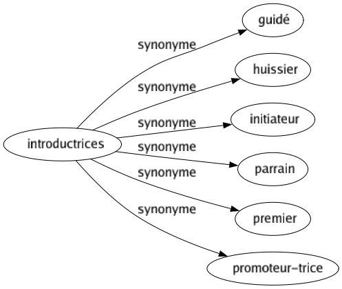 Synonyme de Introductrices : Guidé Huissier Initiateur Parrain Premier Promoteur-trice 
