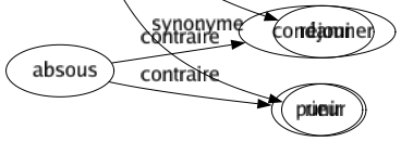 Synonyme de Joviales : Enjoué Épanoui Gai Gaillard Guilleret Hilare Joyeux Réjoui Rieur 