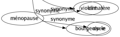 Synonyme de Lourds : Accablant Alourdissant Appesanti Âpre Astreignant Balourd Beaucoup Béotien Bête Bouché Bovin Brut Chargé Compact Confus Considérable Corpulent Court Crasse Dense Difficile Dinde Douloureux Dur Écrasant Embarrassant Embarrassé Empoté Endormi Engourdi Épais Étouffant Exorbitant Fort Fruste Gaffeur Gauche Gourd Gravé Gros Grossier Important Imprégné Indigeste Inélégant Informé Inintelligent Irrespirable Laborieux Lent Lourdaud Maladroit Malhabile Marqué Massif Mastoc Matériel Niais Obtus Onéreux Opaque Oppressant Ordinaire Pataud Pénétré Pénible Perclus Pesant Plein Poignant Pondéreux Ramassé Rempli Rococo Rude Ruineux Rustaud Rustique Rustre Saturé Somnolent Sot Stupide Surchargé Tarabiscoté Tassé Tendu Trapu Violent Bourgeois-e 