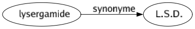 Synonyme de Lysergamide : L.s.d. 