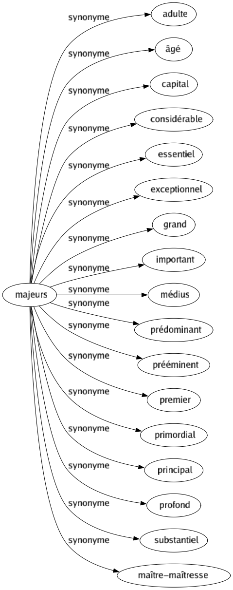 Grand confort synonyme