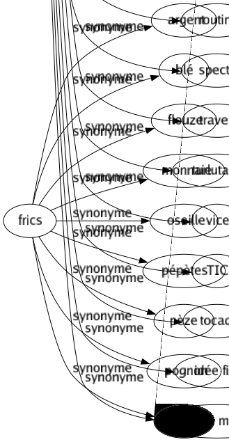 Synonyme de Manie : Accoutumance Aliénation Bateau Bizarrerie Bougeotte Califourchon Caprice Dada Déliré Démangeaison Démence Égarement Épidémie Faible Fantaisie Fièvre Folié Frénésie Fureur Furie Goût Habitude Hantise Humeur Idée Luné Maladie Maniéré Marotte Monomanie Obsession Originalité Passion Psychose Ragé Routine Spectre Travers Turlutaine Vice Tic Tocade Idée fixe Péché mignon 