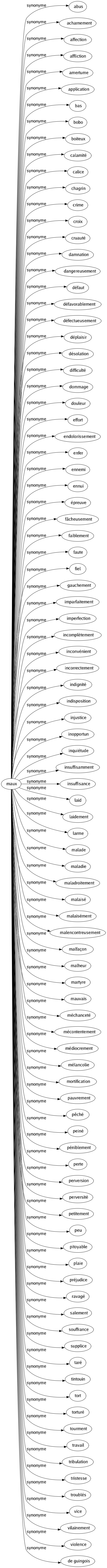 Synonyme de Maux : Abus Acharnement Affection Affliction Amertume Application Bas Bobo Boiteux Calamité Calice Chagrin Crime Croix Cruauté Damnation Dangereusement Défaut Défavorablement Défectueusement Déplaisir Désolation Difficulté Dommage Douleur Effort Endolorissement Enfer Ennemi Ennui Épreuve Fâcheusement Faiblement Faute Fiel Gauchement Imparfaitement Imperfection Incomplètement Inconvénient Incorrectement Indignité Indisposition Injustice Inopportun Inquiétude Insuffisamment Insuffisance Laid Laidement Larme Malade Maladie Maladroitement Malaisé Malaisément Malencontreusement Malfaçon Malheur Martyre Mauvais Méchanceté Mécontentement Médiocrement Mélancolie Mortification Pauvrement Pêché Peiné Péniblement Perte Perversion Perversité Petitement Peu Pitoyable Plaie Préjudice Ravagé Salement Souffrance Supplice Taré Tintouin Tort Torturé Tourment Travail Tribulation Tristesse Troublés Vice Vilainement Violence De guingois 