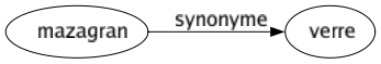 Synonyme de Mazagran : Verre 