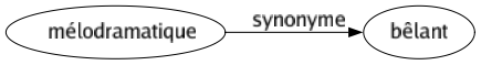 Synonyme de Mélodramatique : Bêlant 