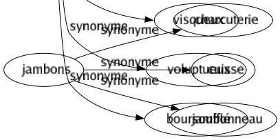 Synonyme de Mol : Abattu Aboulique Affaibli Amolli Amollissant Amorphe Anéanti Apathique Atone Avachi Aveuli Bonasse Cagnard Chaud Chiffe Cotonneux Désosse Détendu Doucement Douillet Doux Ductile Efféminé Élastique Emplâtre Endormi Engourdi Facile Faible Fangeux Femmelette Flandrin Flasque Flegmatique Flemmard Flexible Flou Gnangnan Inconsistant Indécis Indolent Inerte Influençable Lâché Lambin Languissant Lavette Lent Loche Lymphatique Malléable Maniable Modéré Moelleux Mollasse Mollasson Mollet Moulé Nonchalant Nouille Panade Paresseux Pâteux Plastiqué Pliant Poumon Ramolli Relâché Rossard Soliveau Somnolent Souple Sourd Spongieux Sybarite Tendre Tiède Toton Toupie Vague Vaporeux Végétatif Velléitaire Veule Visqueux Voluptueux Boursoufflé 