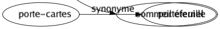 Synonyme de Mortes : Agonie Anéantissement Ankylosé Apathique Assassinât Cadavre Camarde Charogne Chuté Corps Crime Décédé Décès Décomposition Défunt Délavé Dépouillé Désert Destruction Détruit Disparition Disparu Dormant Écroulement Effondrement Enterrement Esprit Esquinte Éteint Évanoui Exécution Extinction Fade Fantôme Fatigué Faucheuse Feu Fichu Figé Fin Fini Foutu Harassé Inactif Inanimé Inerte Inhabité Insensible Irrécupérable Ivre Languide Lessivé Macchabée Mânes Morné Mortifié Mourant Néant Nécrosé Ombré Passé Perdu Perte Plat Plongeon Recrû Rendu Restés Rétamé Rompu Ruiné Silencieux Somnolent Spectre Stagnant Supplice Terne Tombé Tombeau Torturé Tranquille Transi Trépas Trépassé Tué Usé Victime Vidé Dernier jour Dernier soupir La parque De cujus Fossoyeuse Macchab Dernier sommeil Grand voyage Grande sorgue Malemort Nuit éternelle Repos éternel Sommeil éternel 